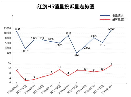 202112TOP30γͶӦ