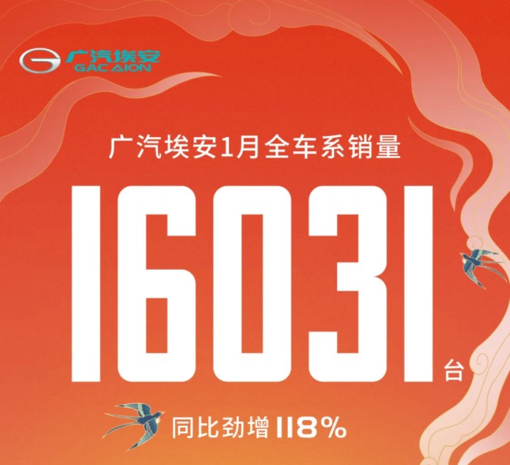 1ȫϵ16031ͬȾ118%