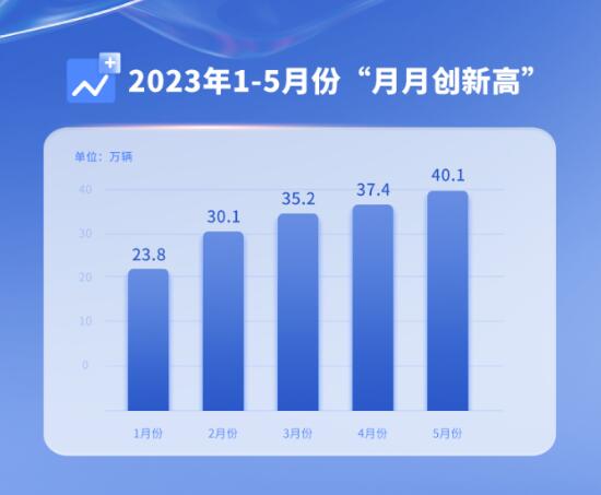 540 ͬ10%