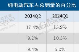 Ʒϰȫ2.3%ۡµµ